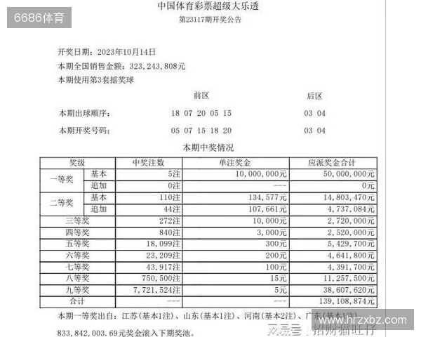 《英雄联盟》S15总决赛T1成功夺冠!Faker成S赛六冠王 《英雄联盟》S15总决赛T1成功夺冠!Faker成S赛六冠王